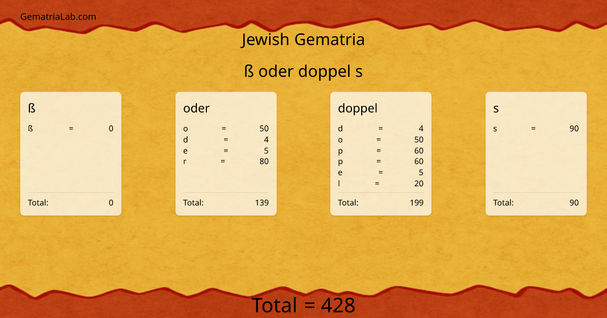 ß oder doppel s in jewish Gematria